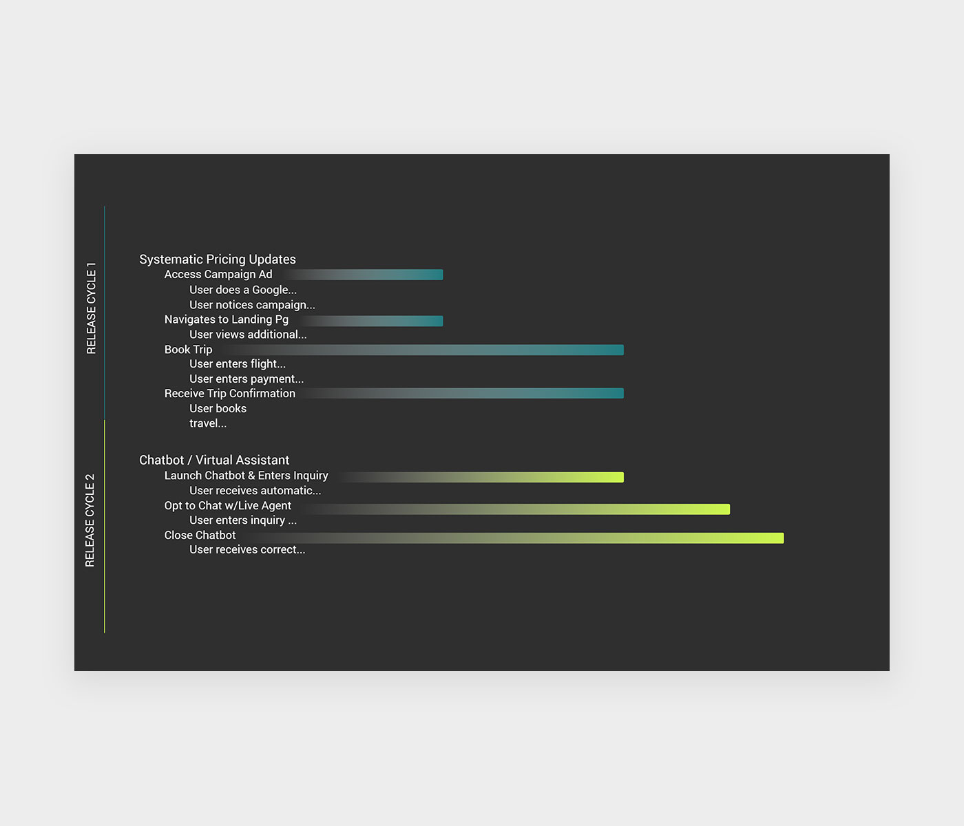 Slide 02 Customer Experience Strategy Design Template Product Roadmap June 2022