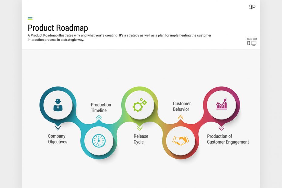 Slide 01 Customer Experience Strategy Design Template Product Roadmap June 2022