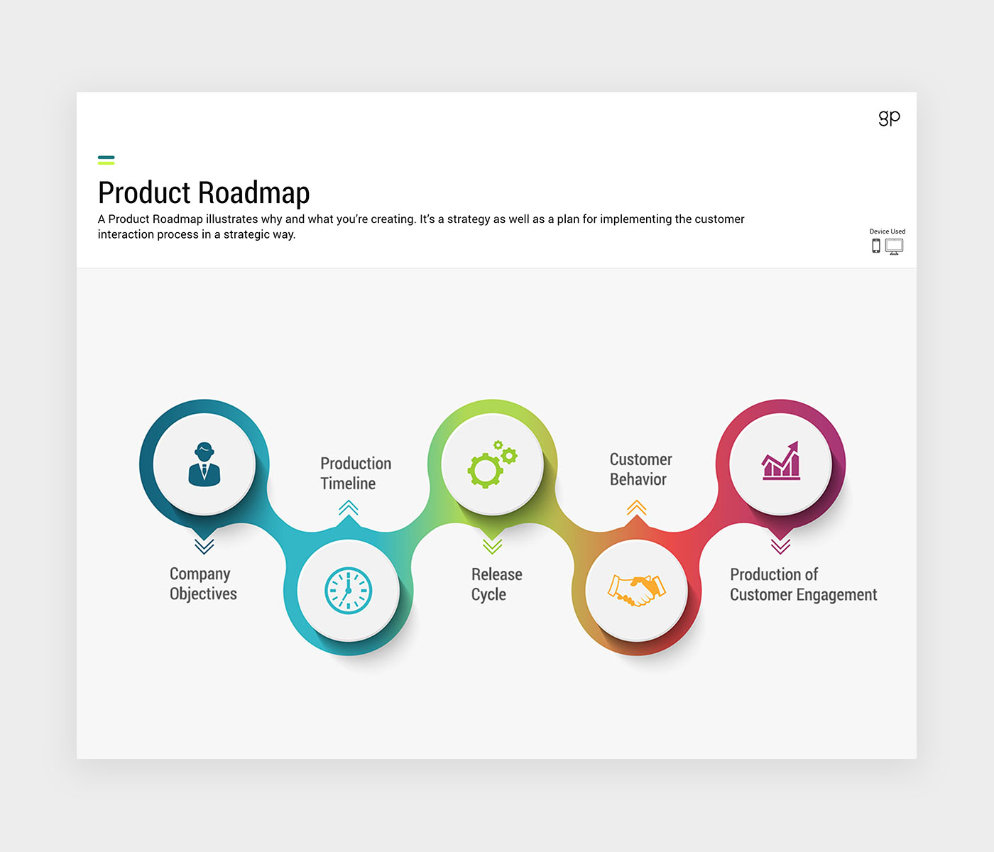 Slide 01 Customer Experience Strategy Design Template Product Roadmap June 2022